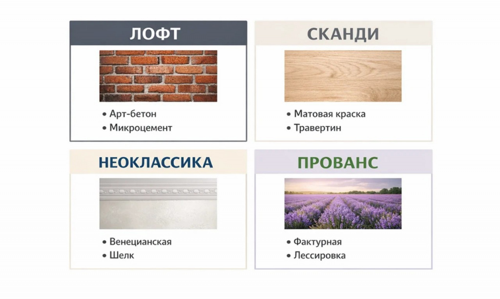Инфографика: Лофт, Сканди, Неоклассика, Прованс с подходящими для них видами декоративных покрытий.